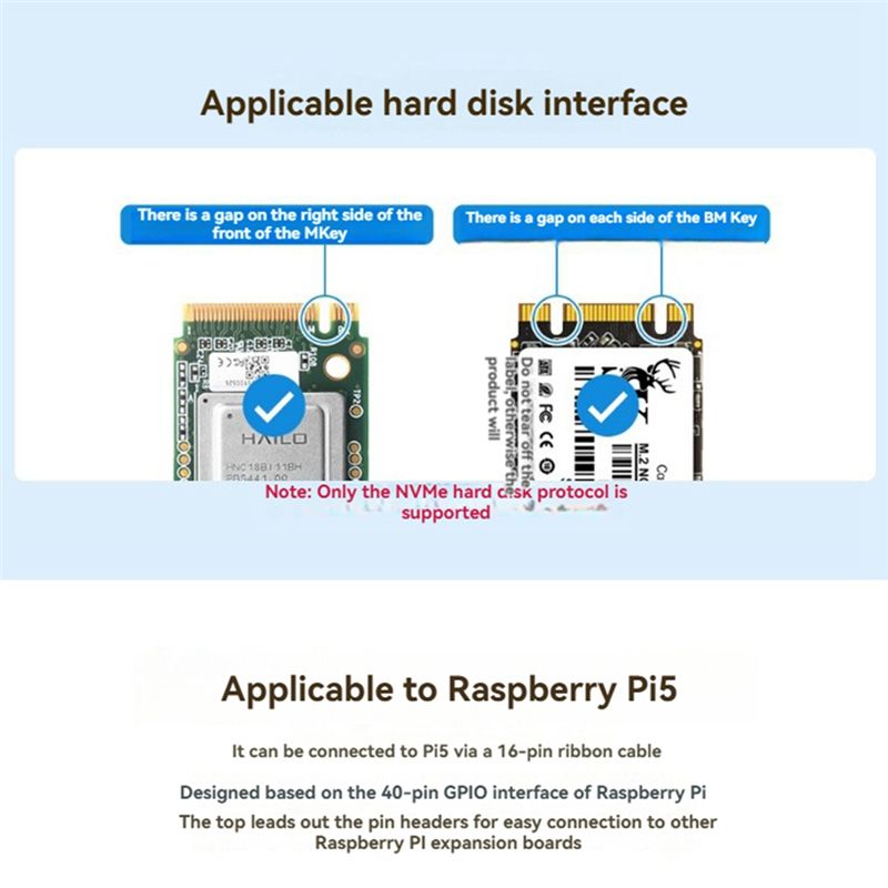 Placa Adaptadora Waveshare M.2 - Turing Pi 2 avaliação e preço